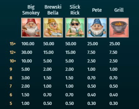 Symbols slot Uncle profit