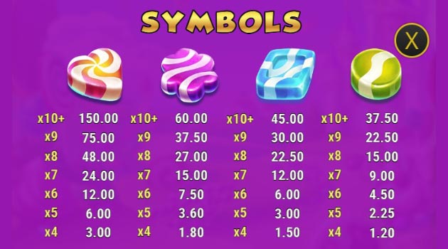 Symbols King of Sweets slot